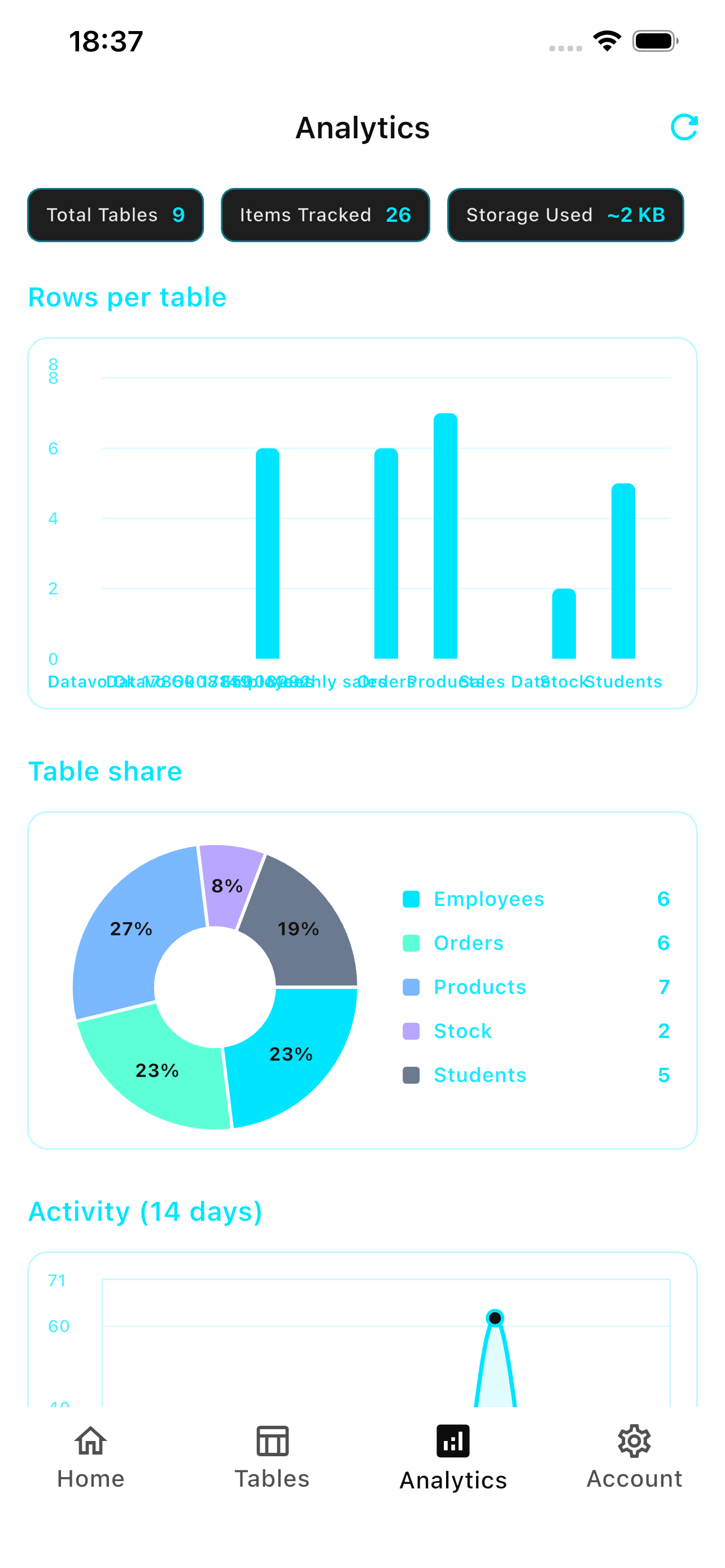 DataVo: AI Business Manager screenshot 8