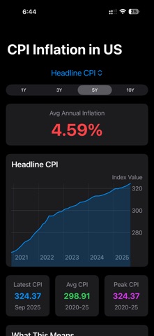 CPI Inflation Dashboard Screenshot 2 of 5
