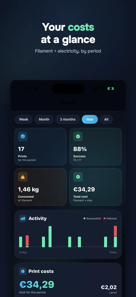 SpoolLab - 3D Filament Tracker - Productivity App | MWM