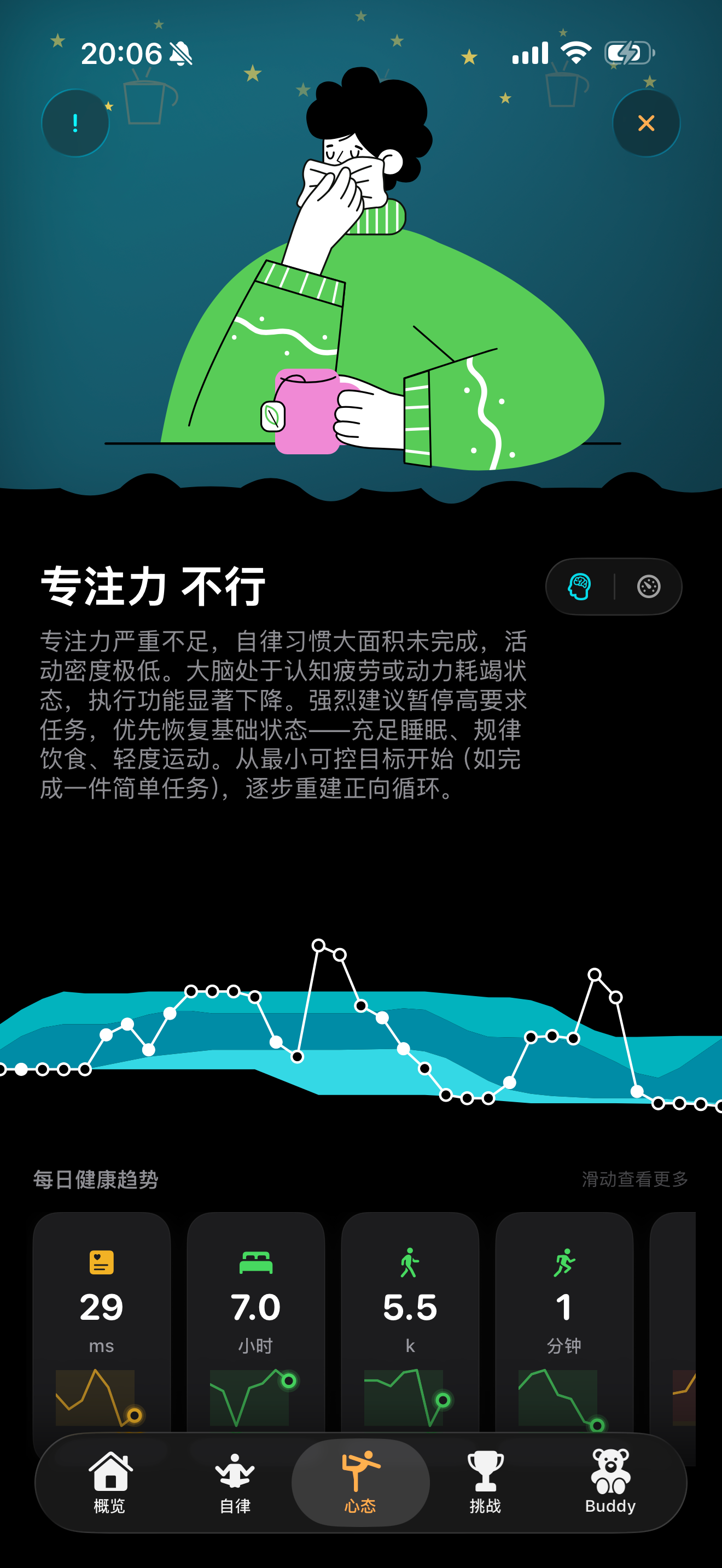 growDay  -Health Habit Agent screenshot 10