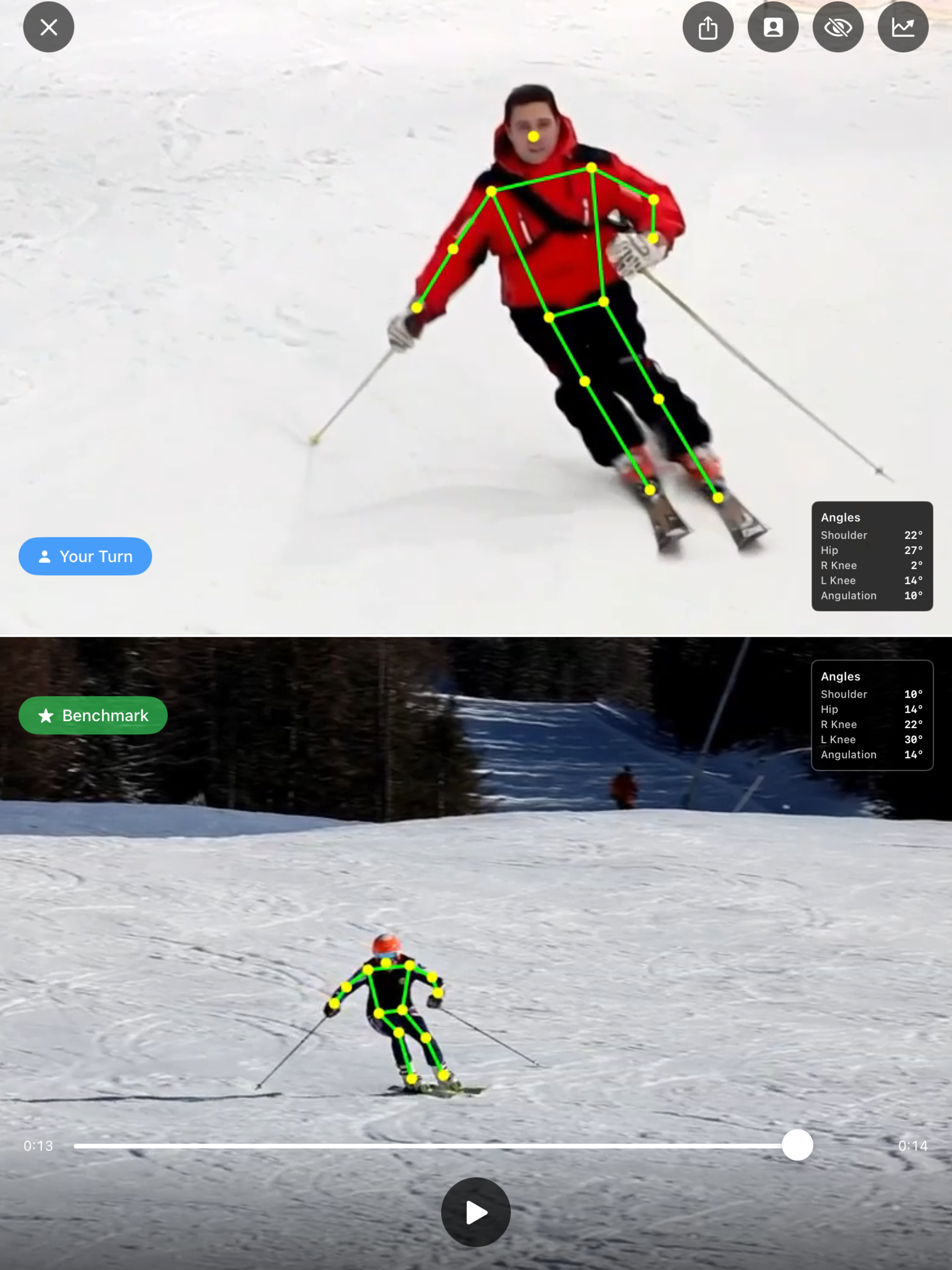 Zipperline: Ski Video Analysis