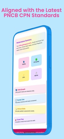 PNCB CPN Prep: Pediatric Nurse screenshot
