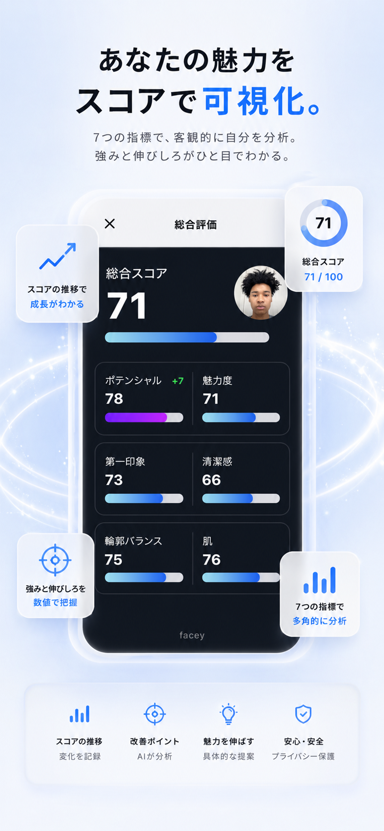 Facey AI -魅力は、設計できる screenshot 2