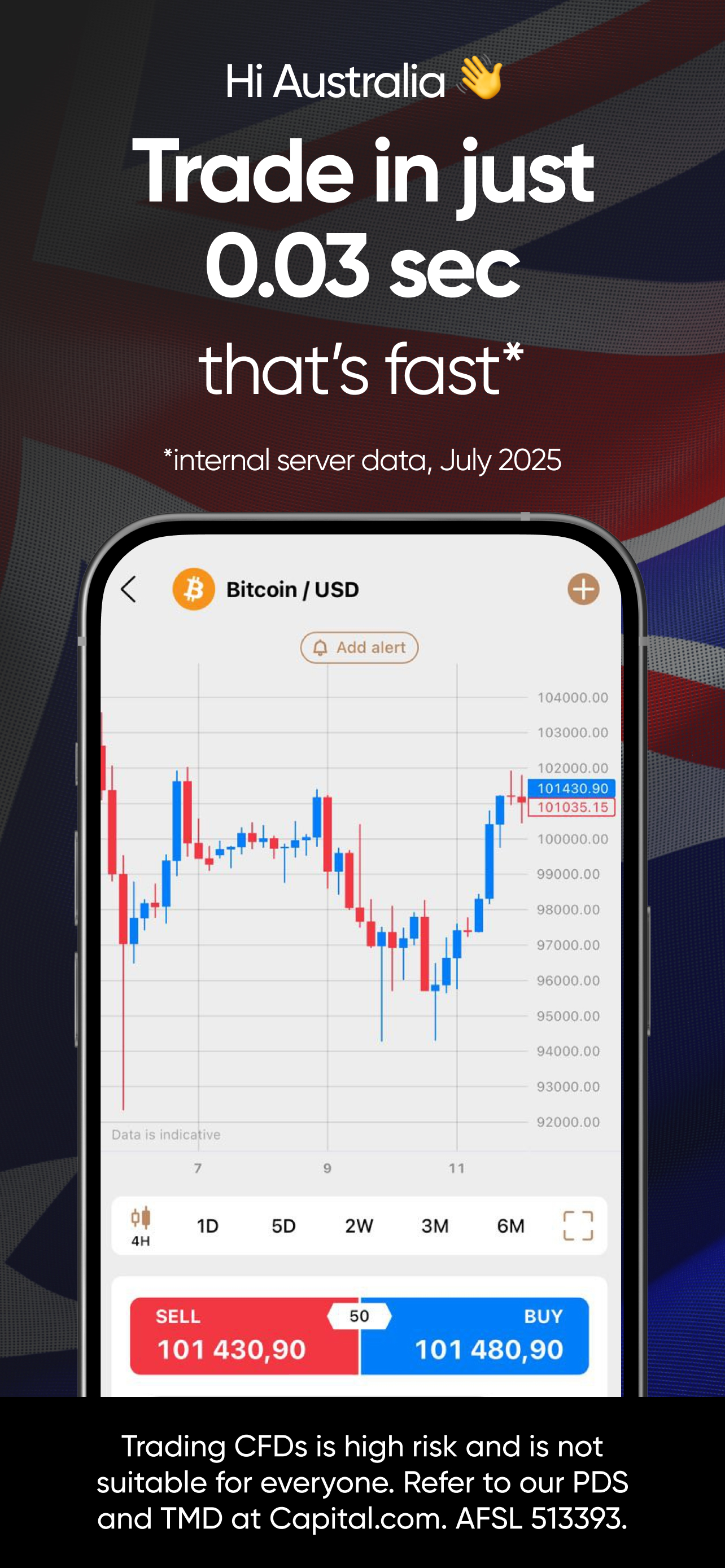 Capital.com: Aussie Trading