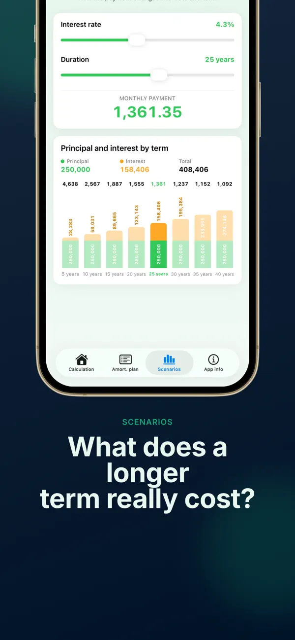 Screenshot #3 pour Mortgage Calculator Light
