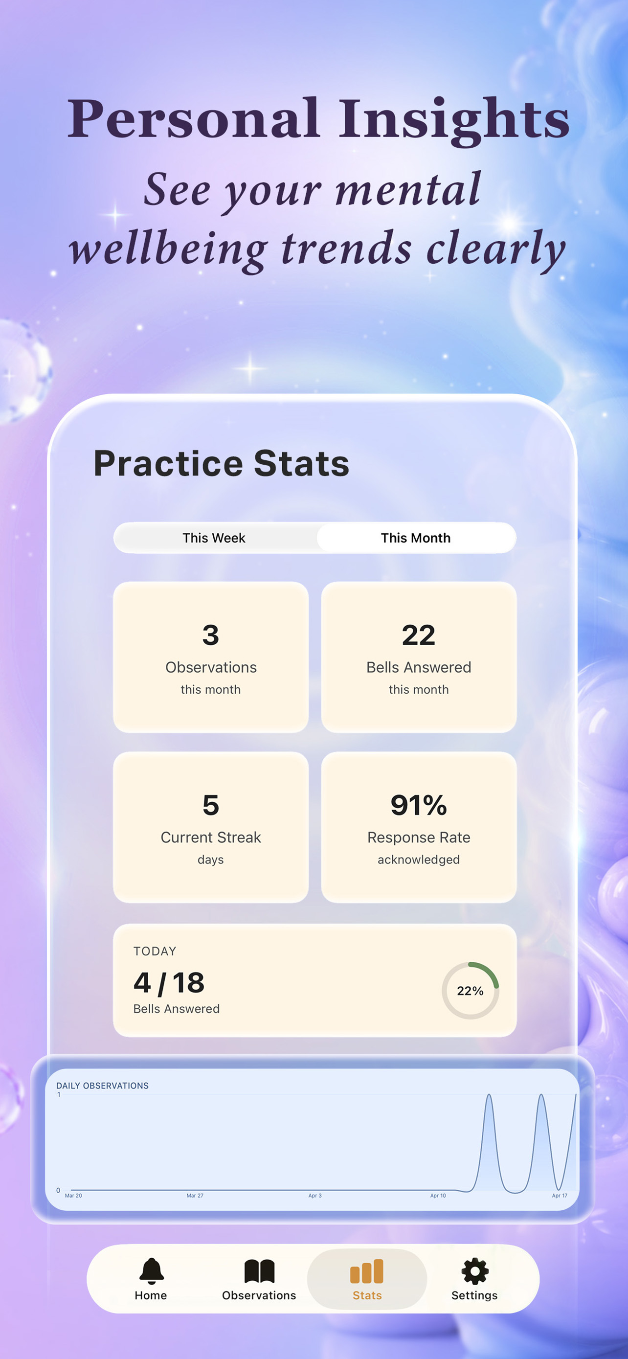 Zen Bell: Meditation Journal screenshot 5