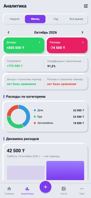 TES: Учёт расходов и доходов screenshot 2