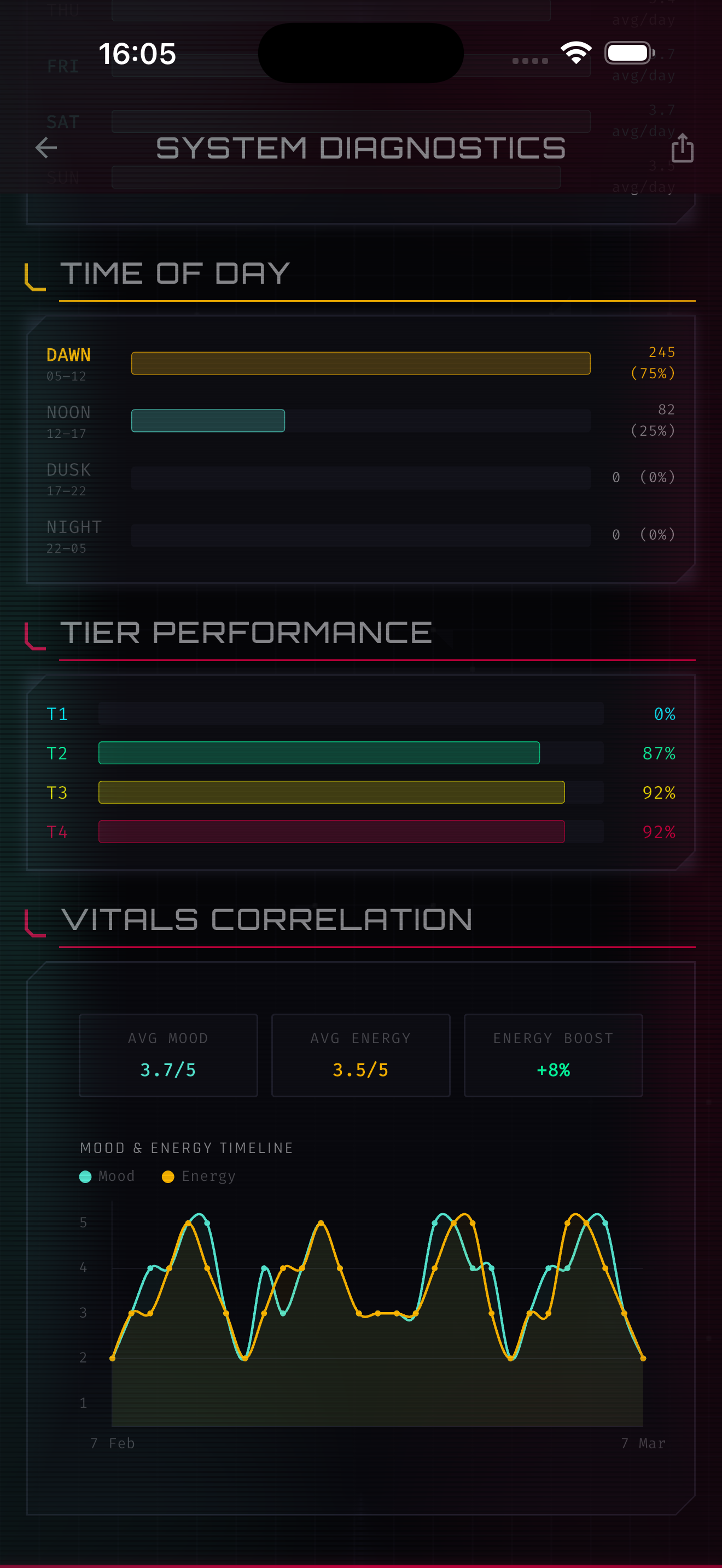 NeonRoutine screenshot 3