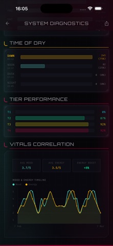 NeonRoutine screenshot