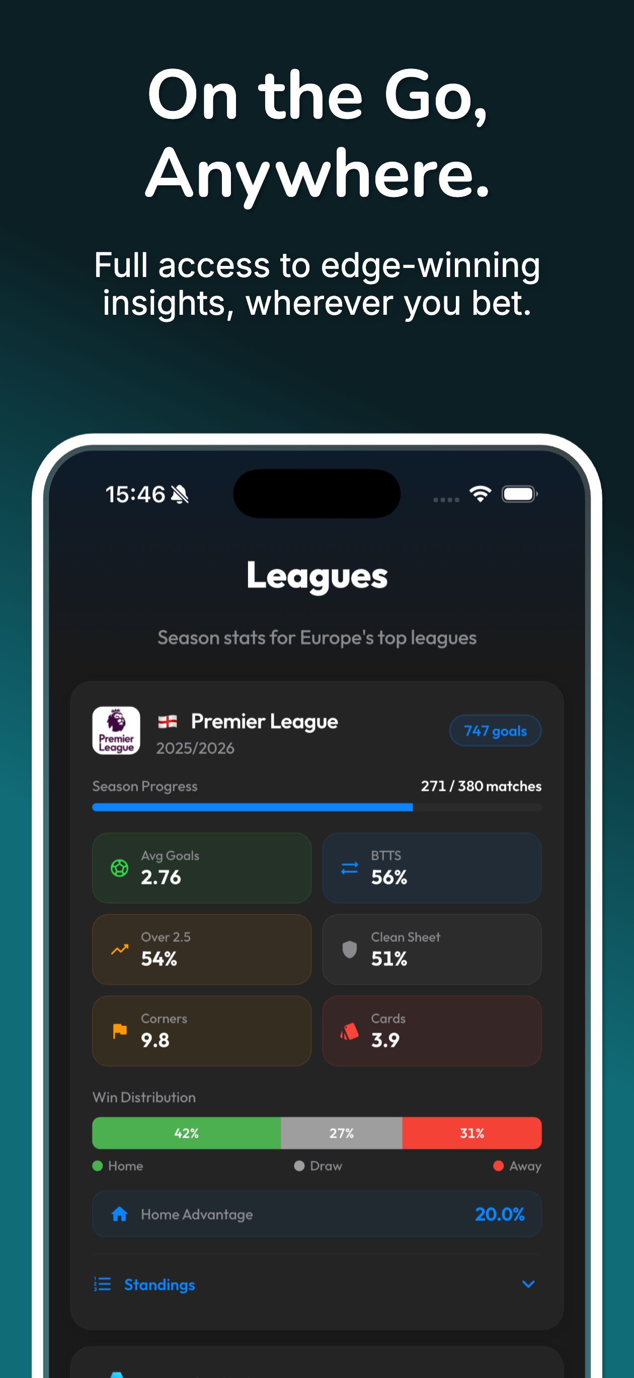 AI Betting Tips - Soccer