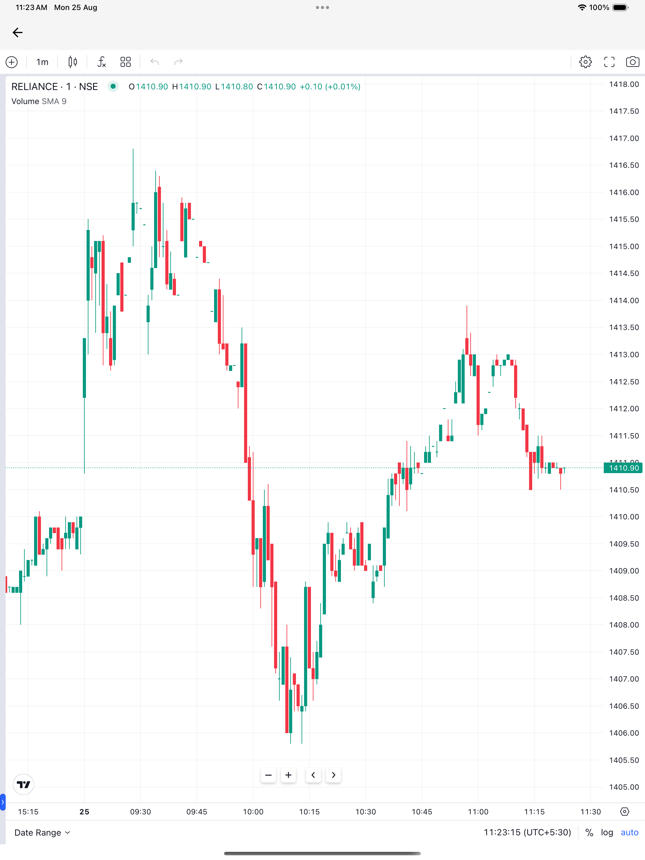 021 Trade: F&O, Stocks & ETFs