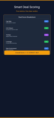 Noesis.io Real Estate Analysis screenshot