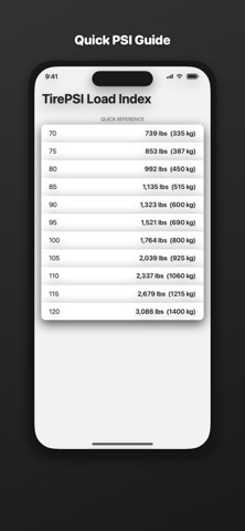 Tire Load & Speed Index のスクリーンショット