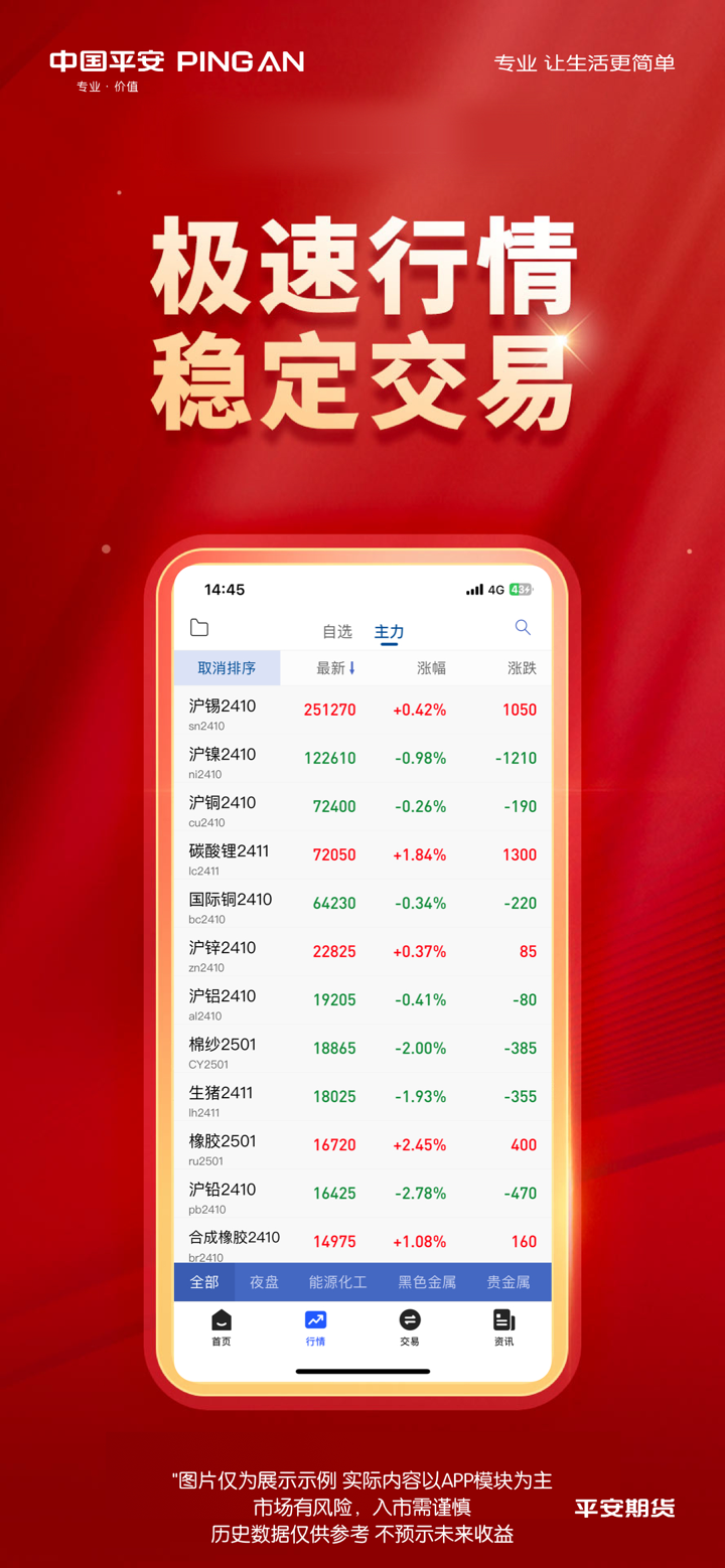 平安期货同花顺-期货开户期货交易软件 screenshot 2