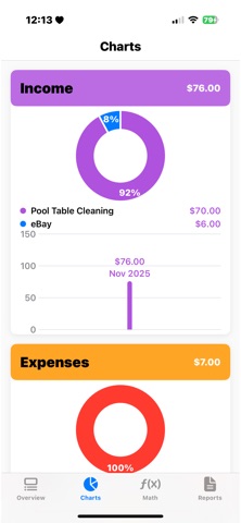 My Side Hustle Tracker Screenshot 4 of 6