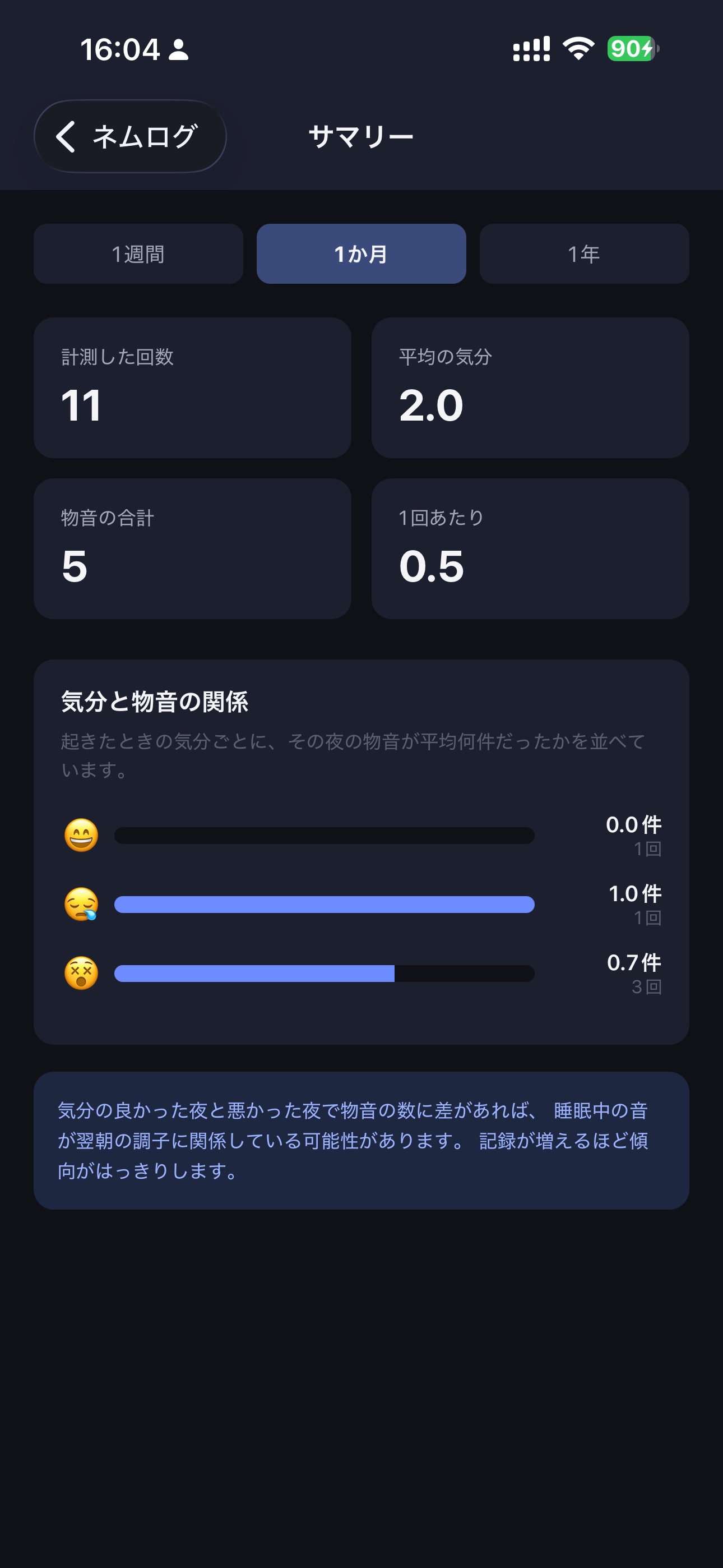 Screenshot 2 of ネムログ