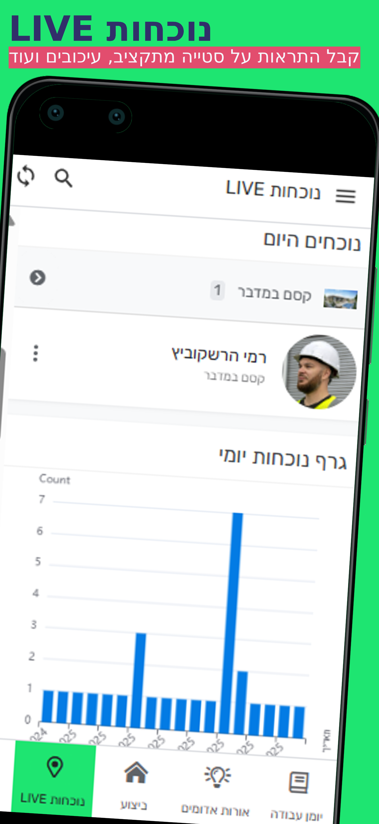 ביצוע