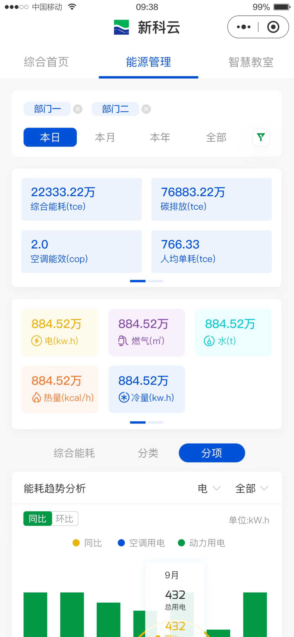 新科数智云