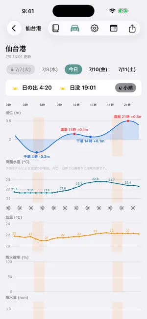 つりウェザ iPhone screenshot 1
