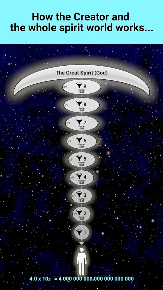 #7. GOD Mode Unlocked (iOS) 来自: Anton Tonev