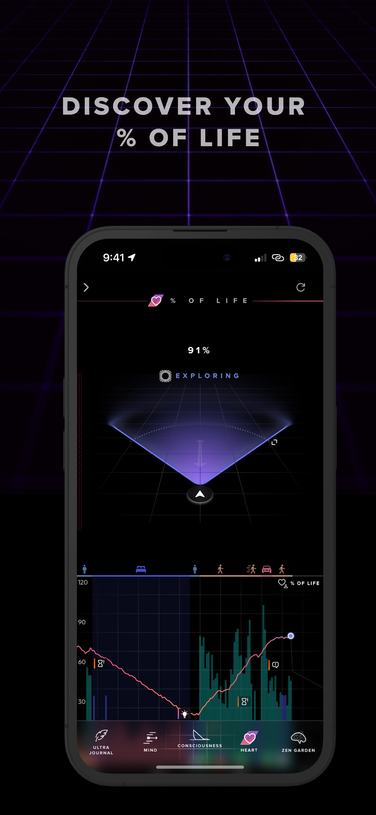 UltraMind