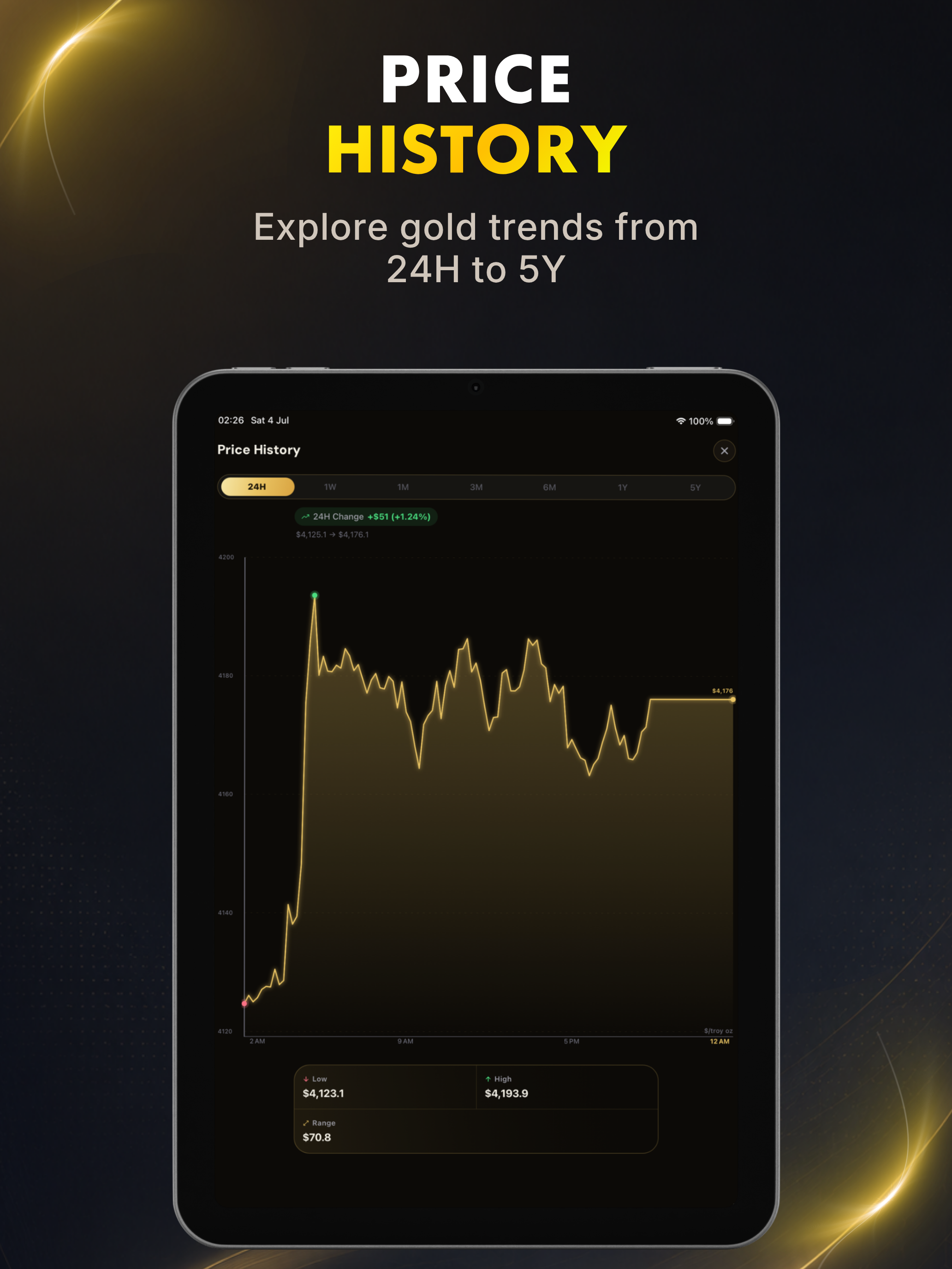 Goldium: Live Gold Price screenshot 11