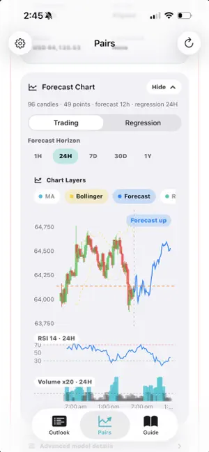 Blockchain Forecast screenshot 2
