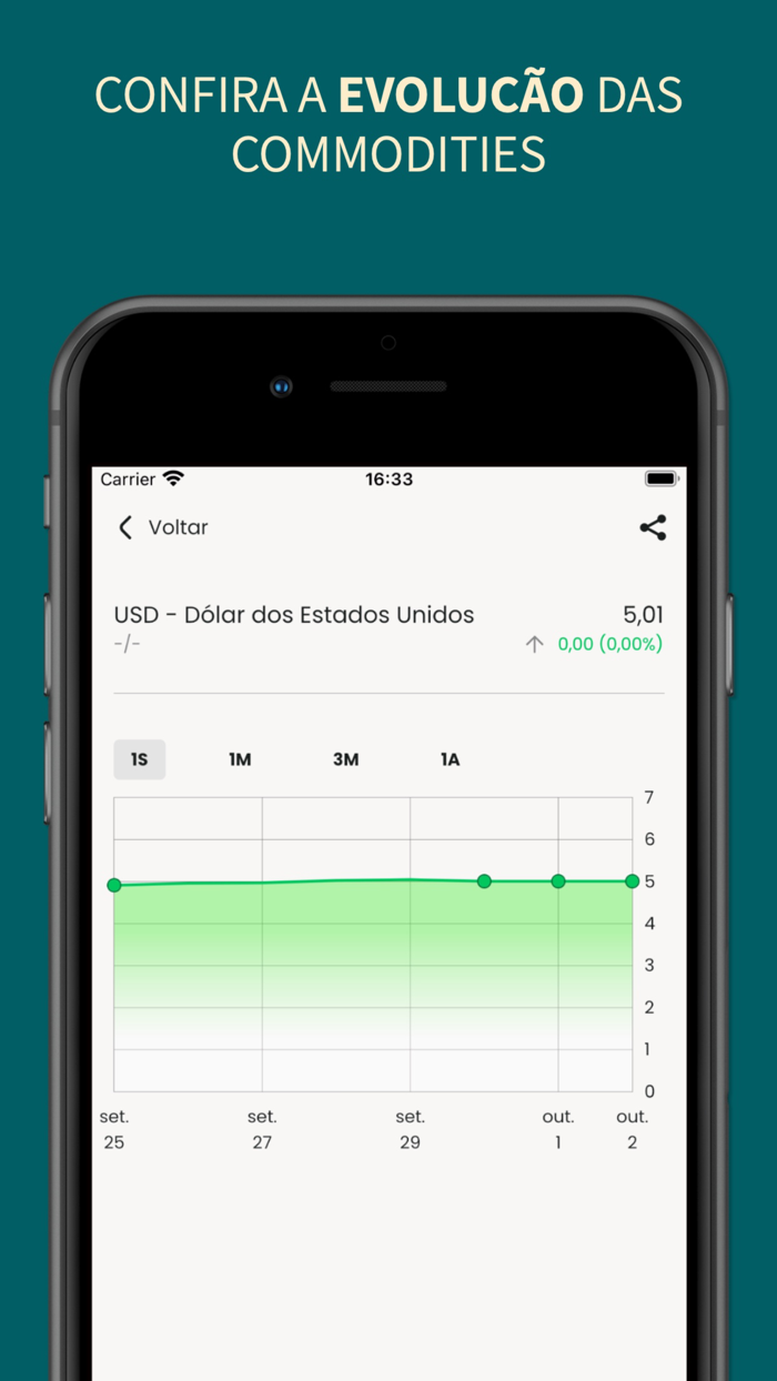Aegro Negócios  NF-e Produtor
