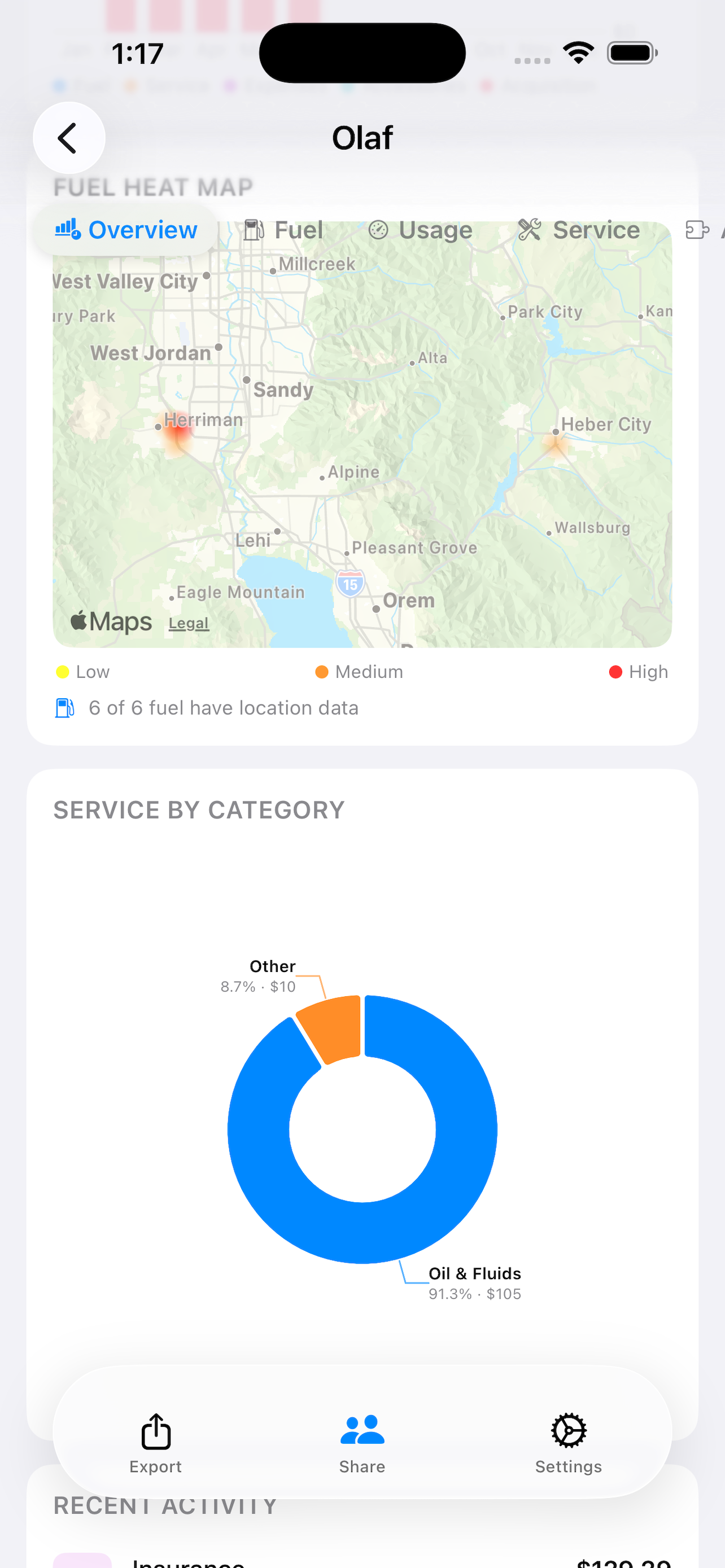 TCO - Cost of Ownership