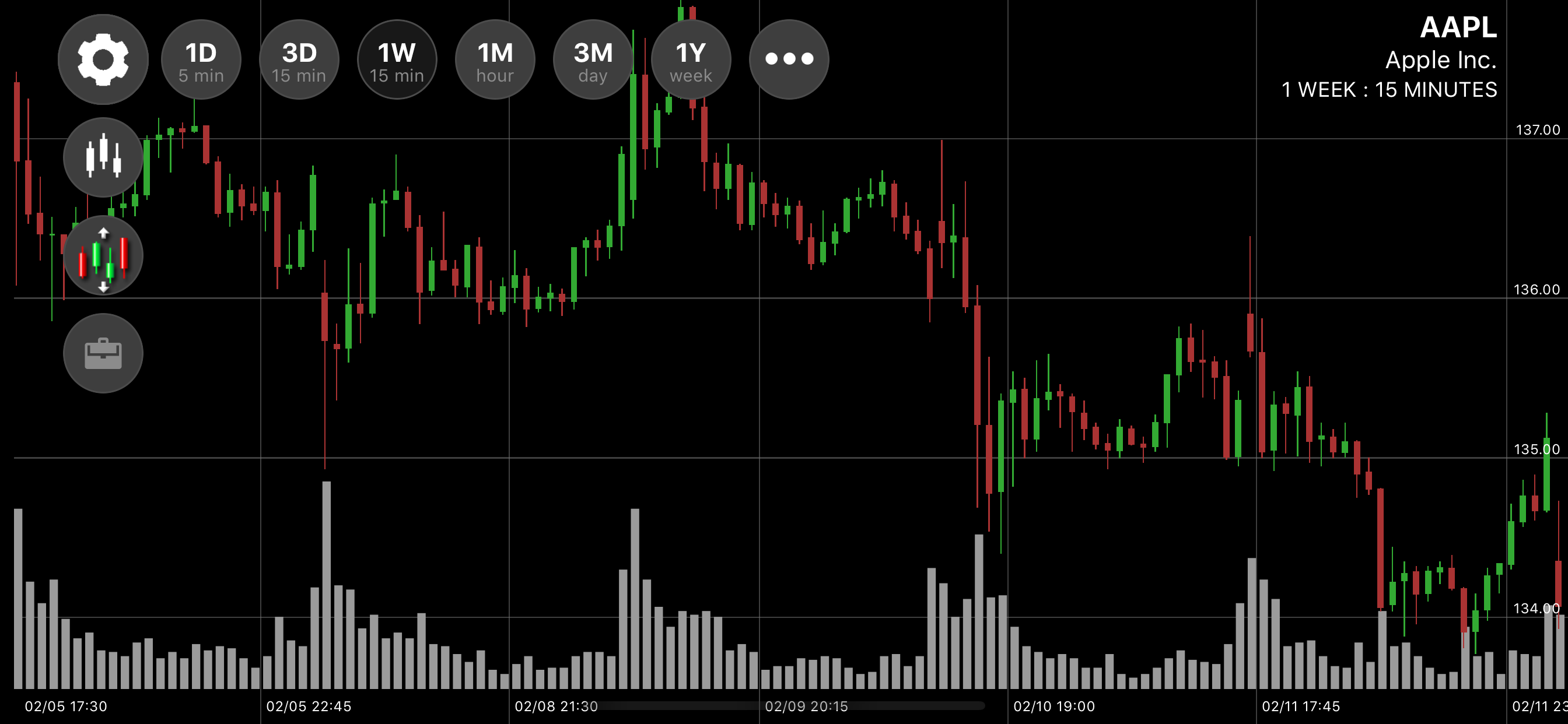 SogoTrade Pro