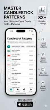 CandleStick Chart&Pattern Lite screenshot 1