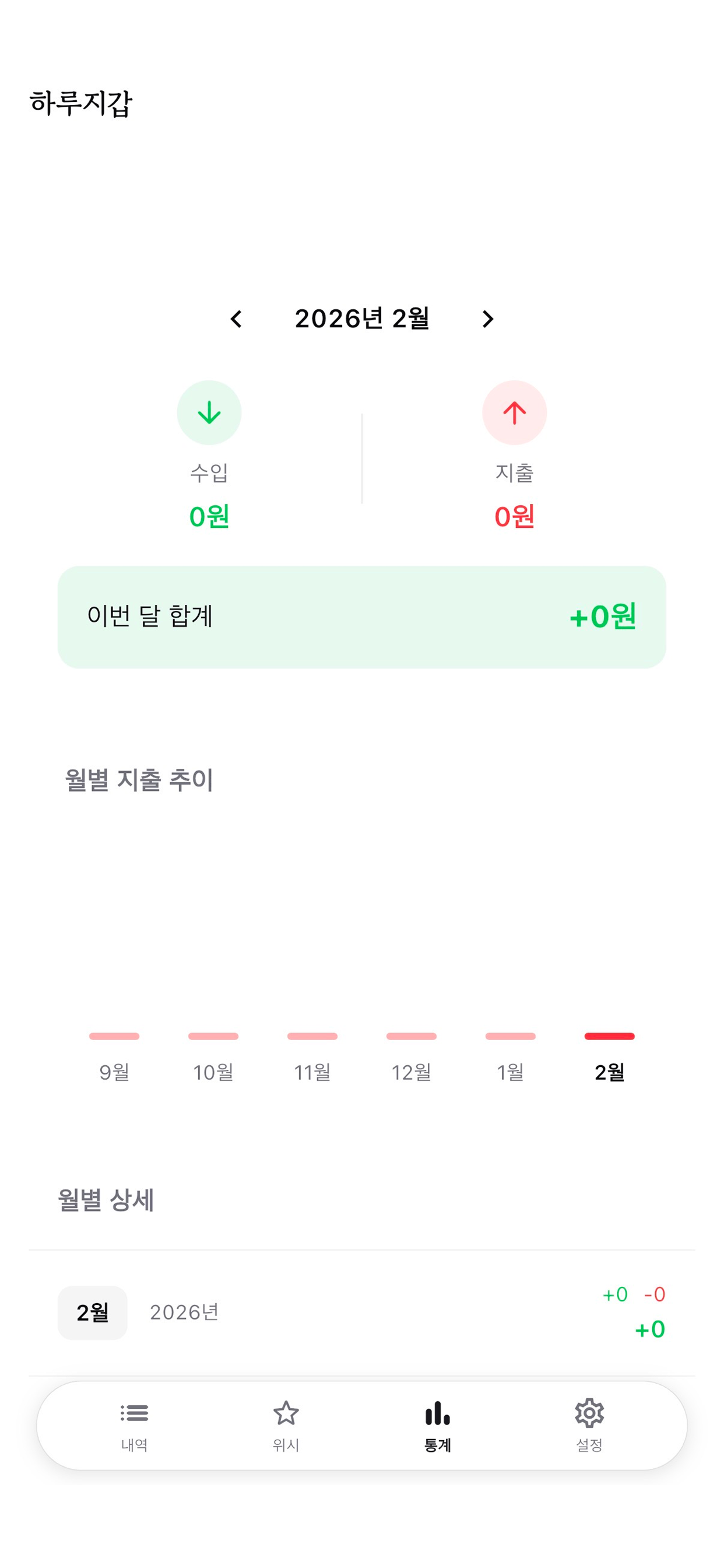 하루지갑