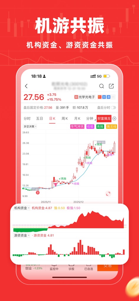 牛股王-股市炒股软件 股票开户助手 - Die App visualisiert präzise die Interaktion von '机构资金' (institutionellem Kapital) und '游资资金' (privatem Kapital), um Anlegern fundierte Einblicke in Marktmechanismen zu gewähren.