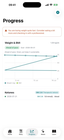 Ketofiti Screenshot 3 of 5