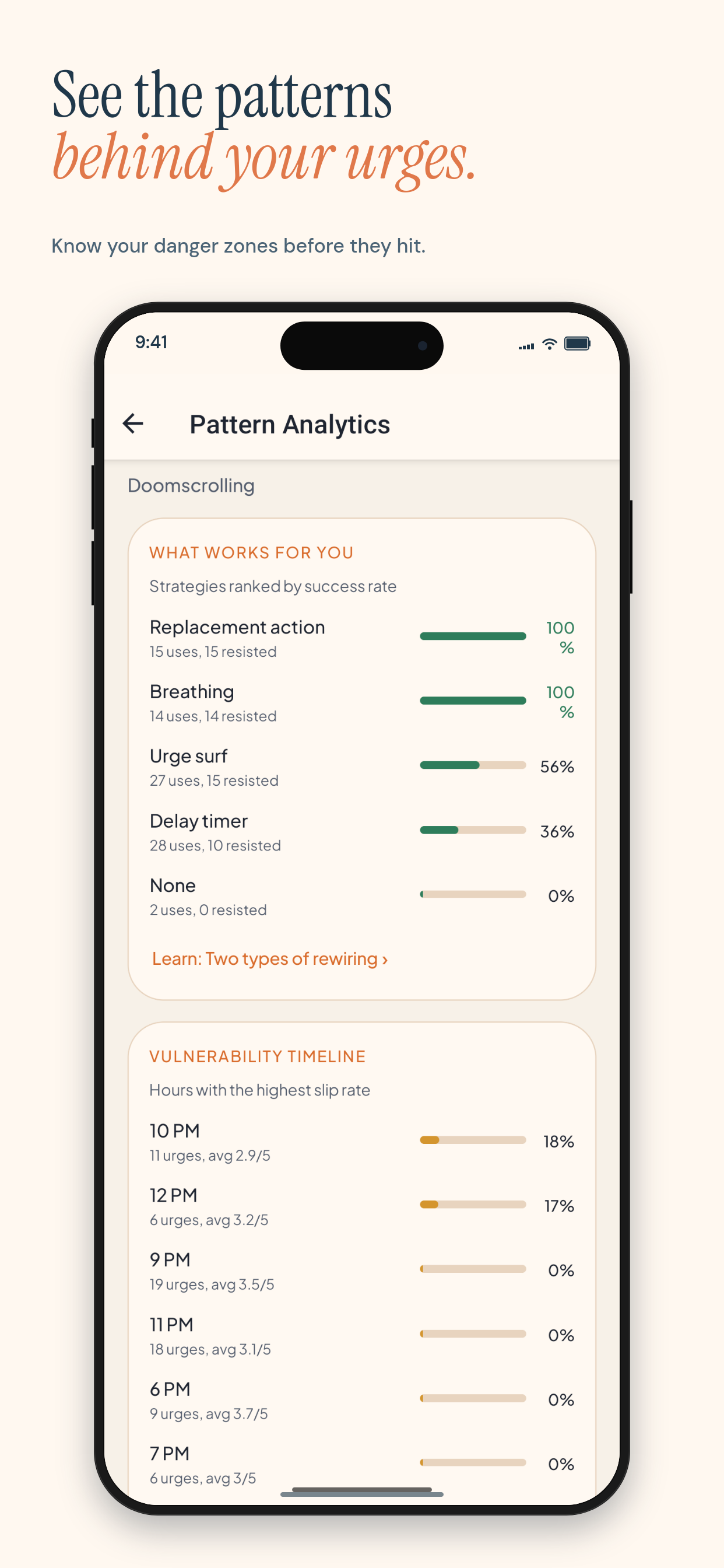 LoopShift: Rewire Your Habits