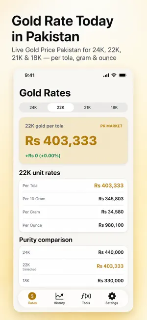 Gold Price Pakistan screenshot 1