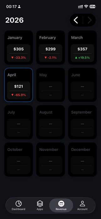 Ads Report for Admob Screenshot 8 of 8