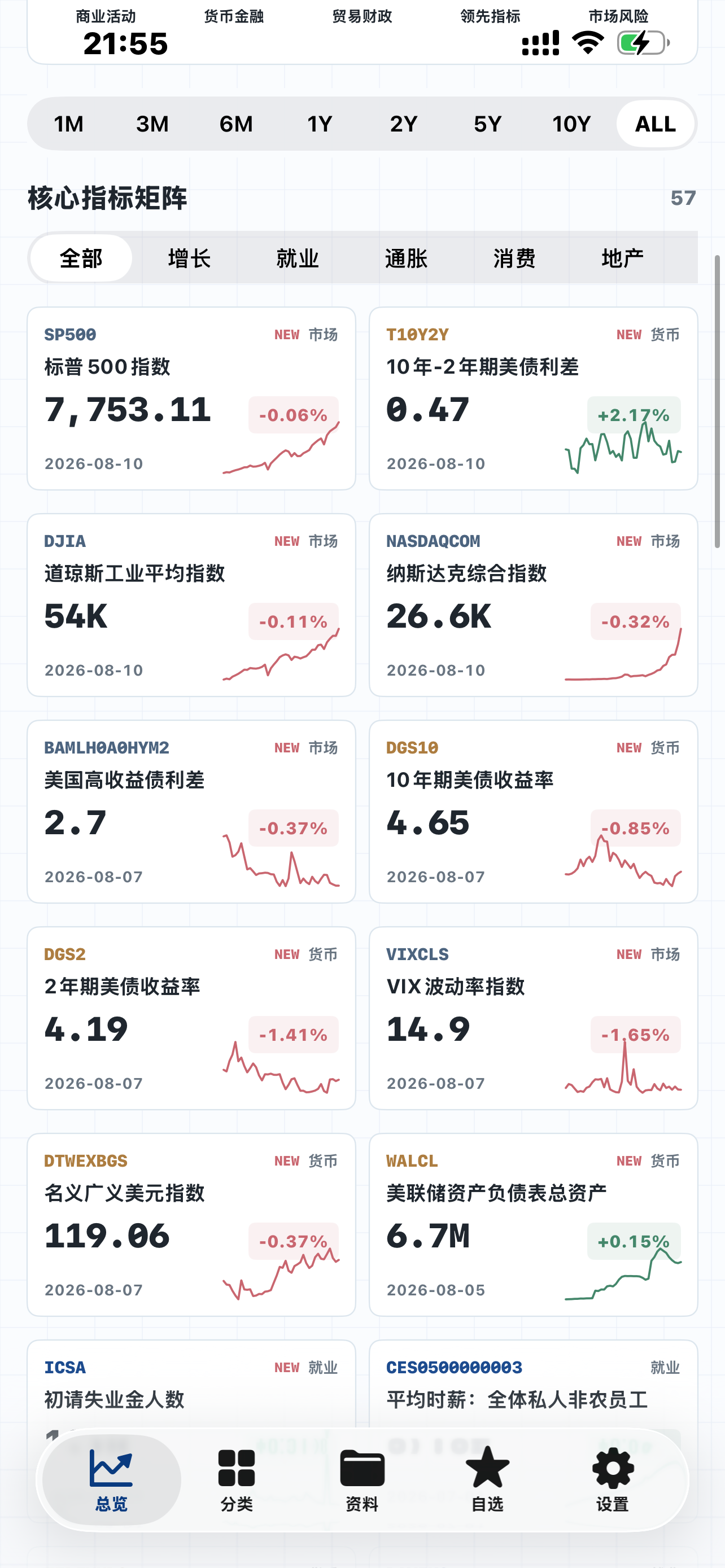 US Economic Indicators screenshot 4