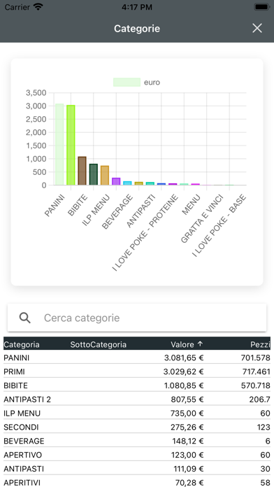 MobiPOS - Analytics Screenshot