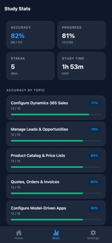 MB-280 D365 CX Analyst Prep screenshot