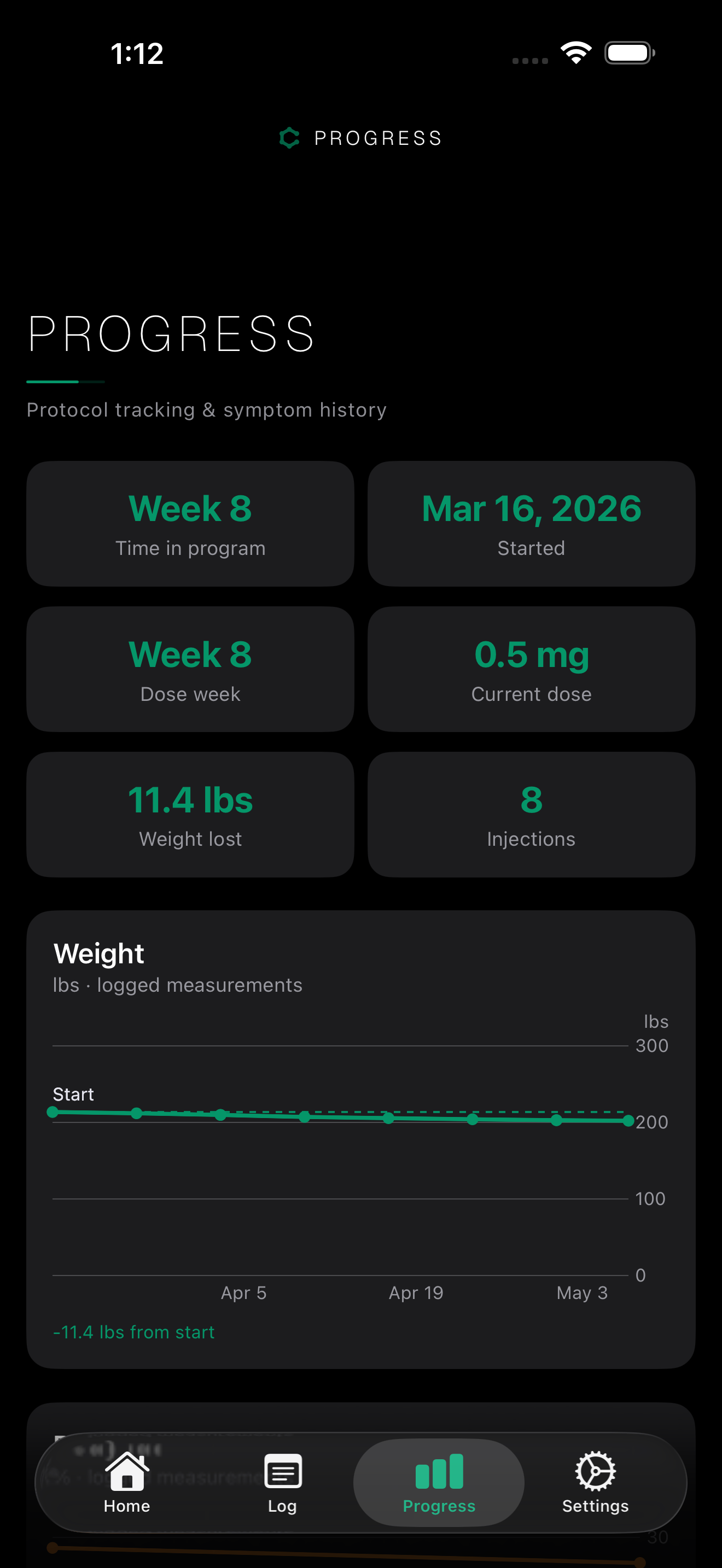 The Compound: Peptide Tracker