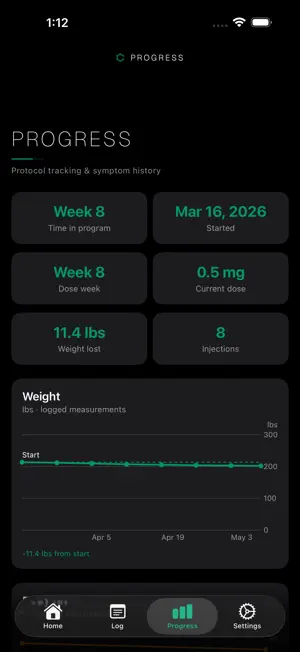 The Compound: Peptide Tracker screenshot 3