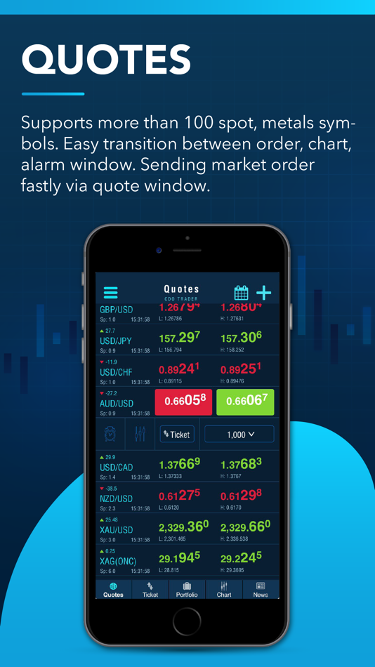 #2. CDO Trader (iOS) Podle: CDO Markets Limited