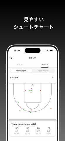 バスケスタッツ for Team screenshot