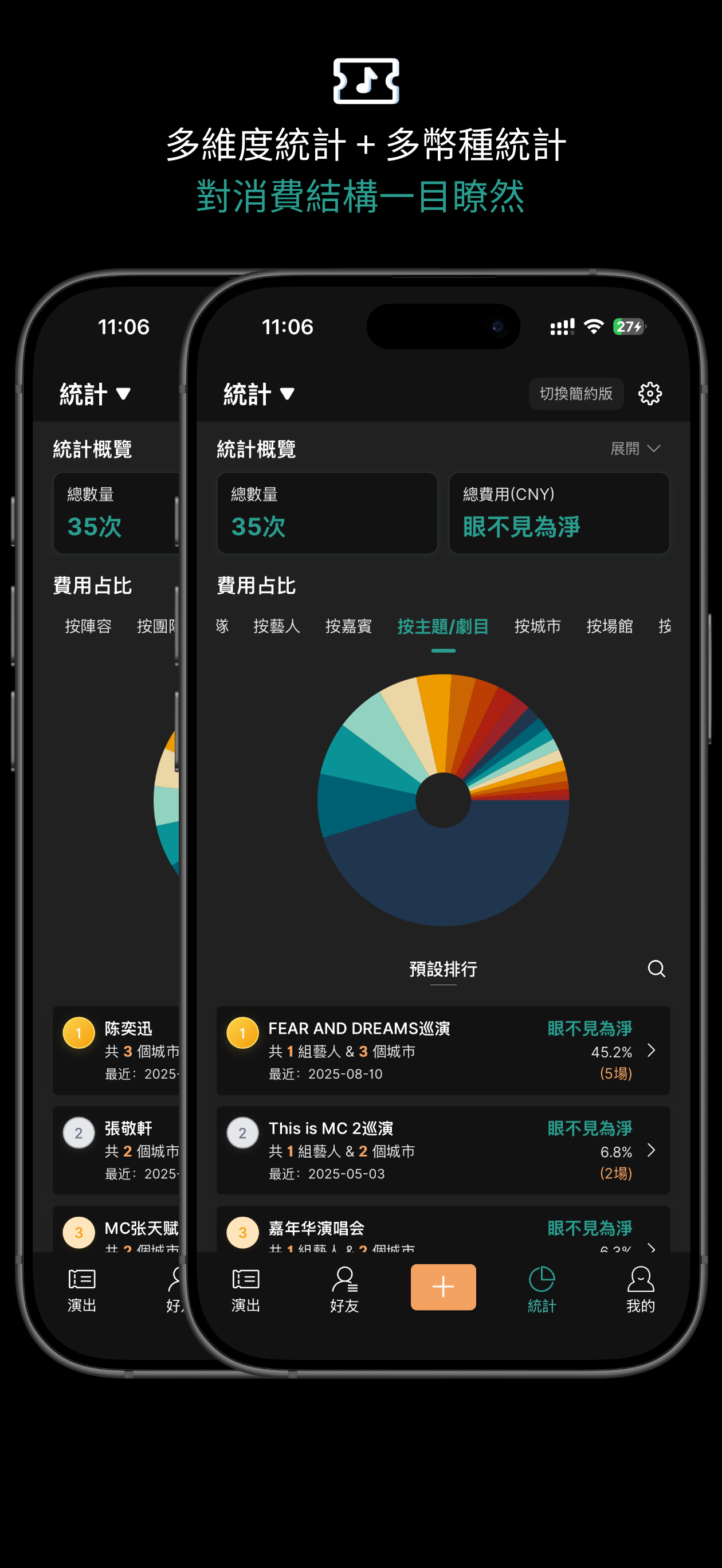 YanJiShowTracker