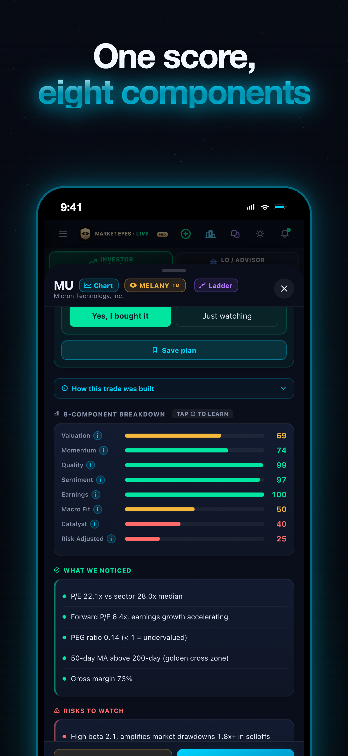 Market Eyes Live screenshot 2