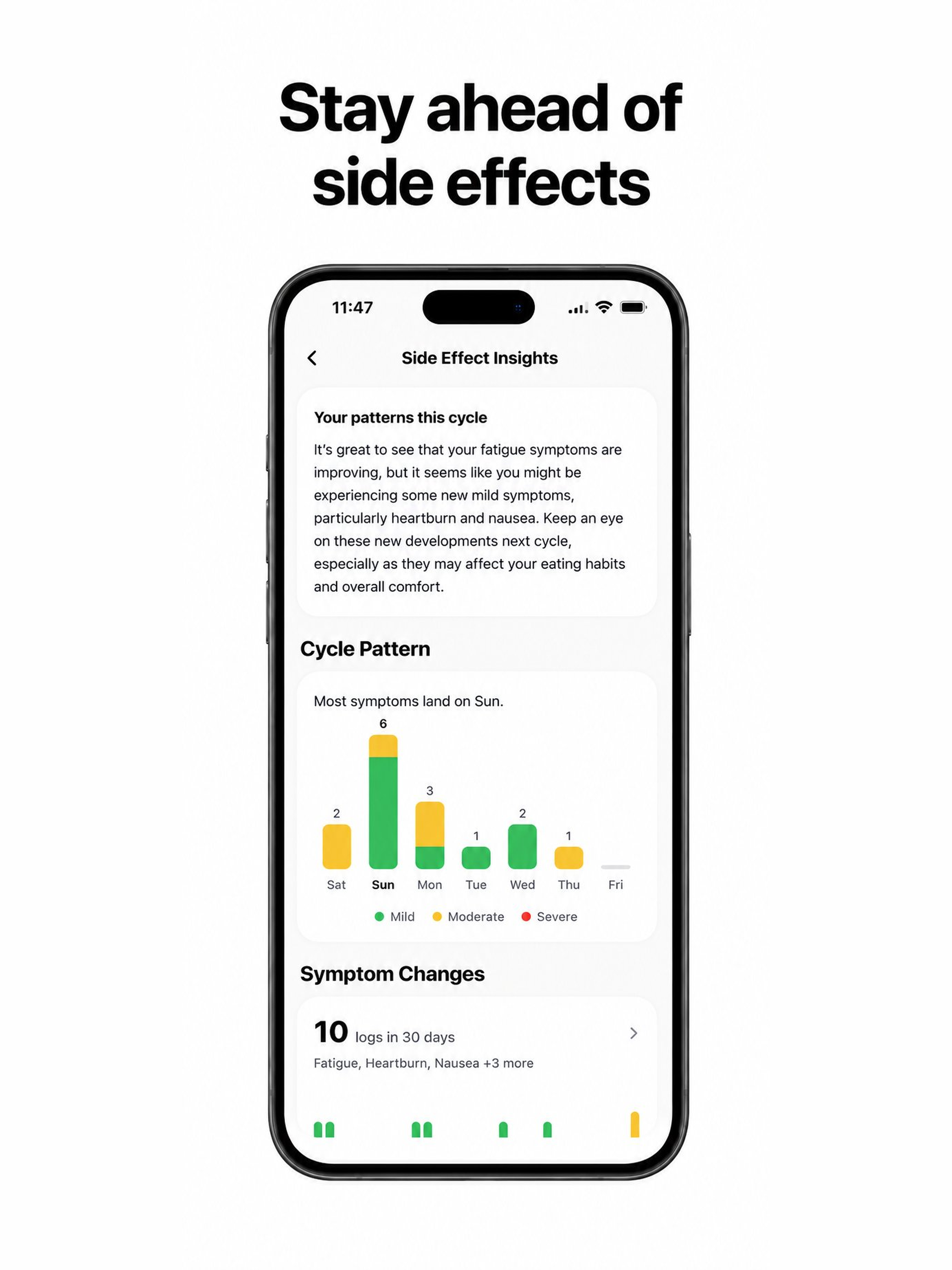 Titra Health: GLP-1 Tracker