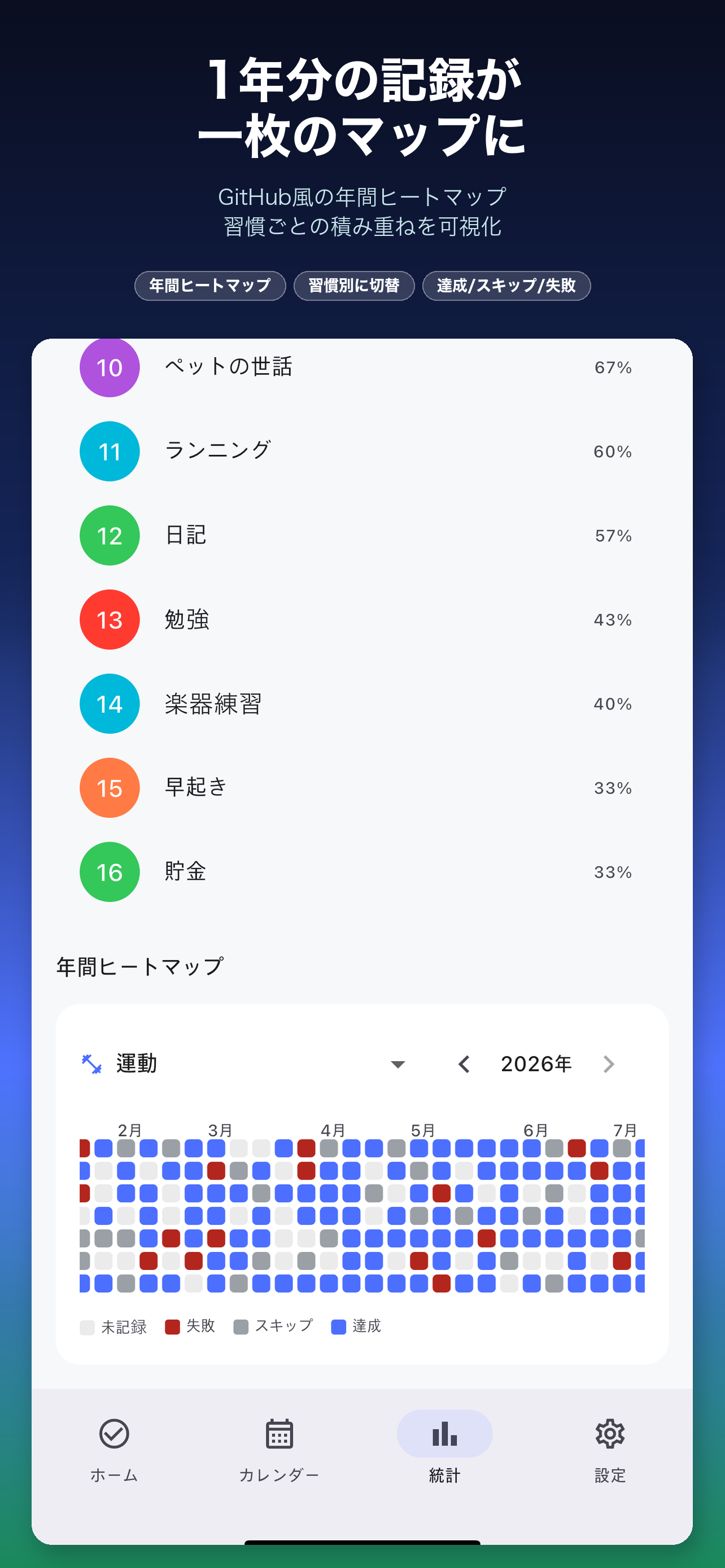 TickFlow - 習慣管理・習慣化アプリ screenshot 4