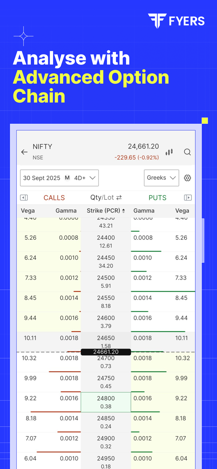 FYERS: Stocks & Option Trading screenshot 3