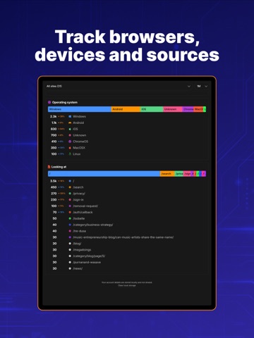 Cloudflare Web Analytics iPad screenshot
